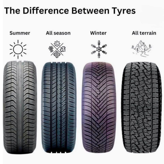 All-season tyres vs winter tyres, Tyre performance in different weather, Summer tyres vs all-season tyres in UAE conditions Winter vs summer tyres